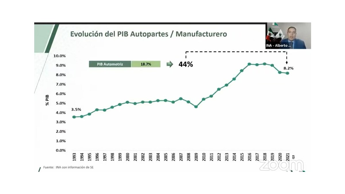 producción de autopartes en México